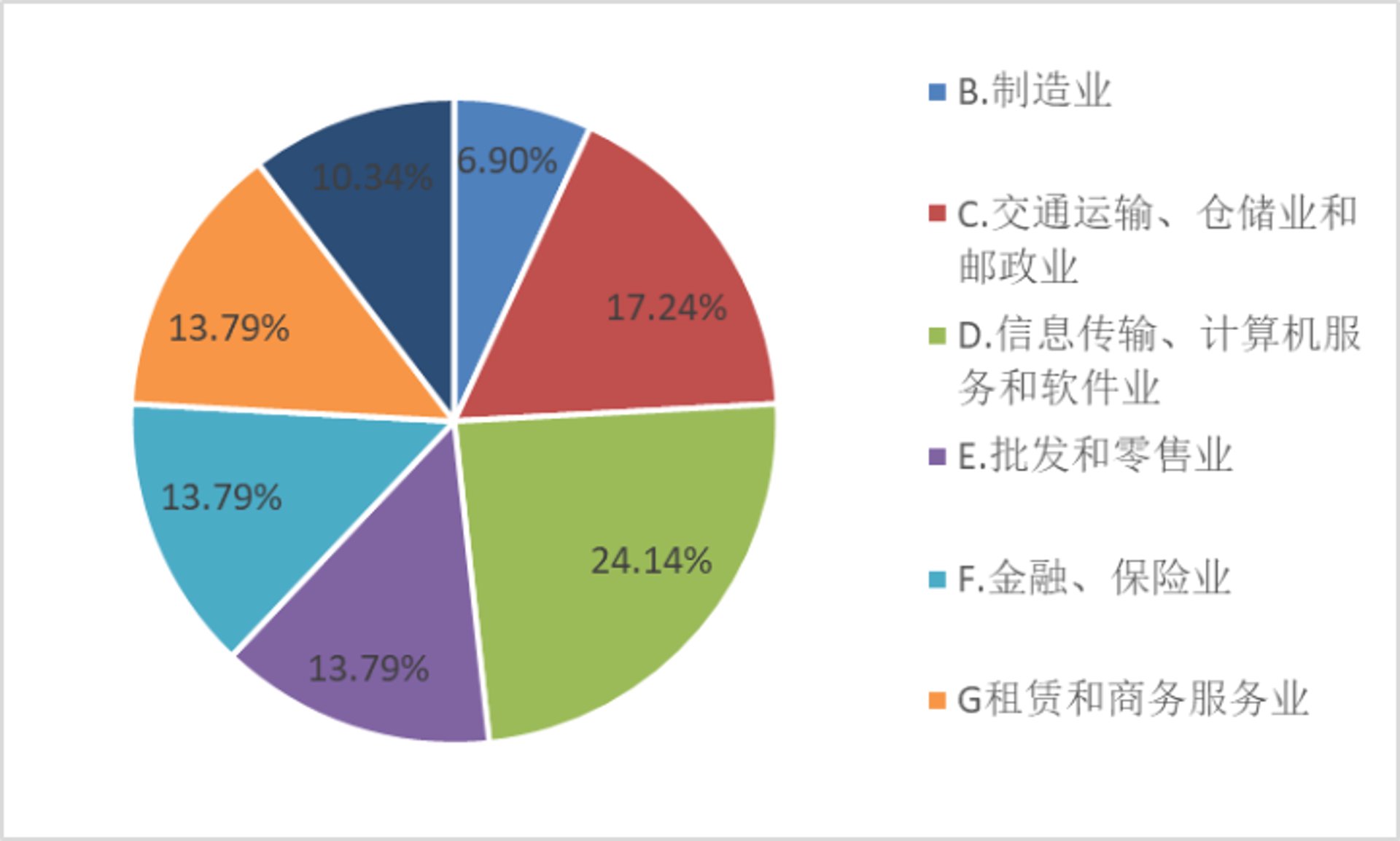 嘉程拍卖